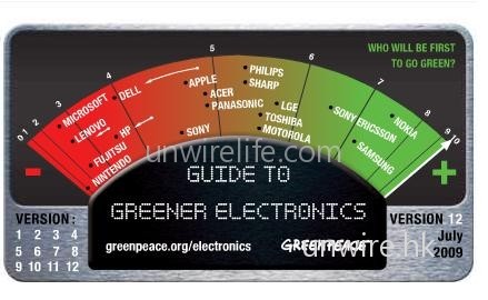 Lenovo.HP.Dell環保失格!