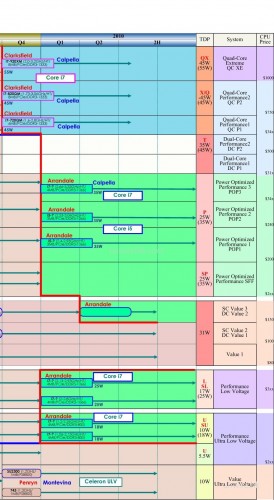 Intel Nehalem 流動處理器Q3登場