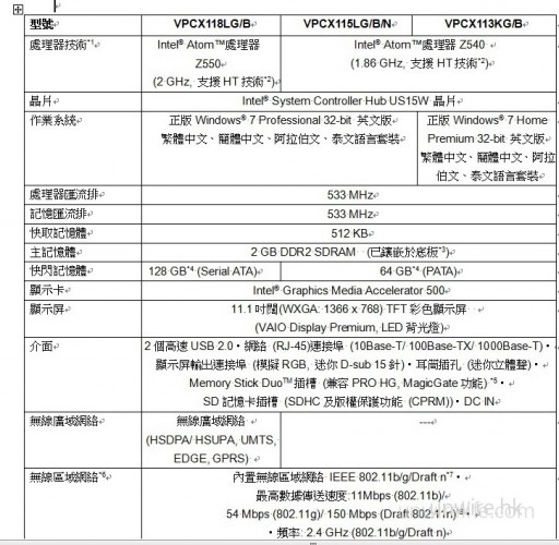 薄切輕型 Sony VAIO X118LG/B 介紹篇PART I