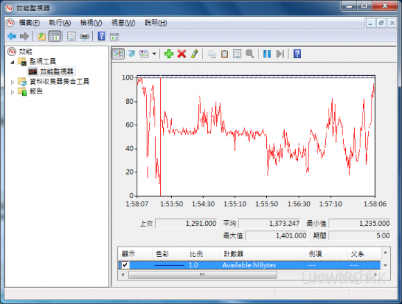 為 Netbook 選擇防毒軟件