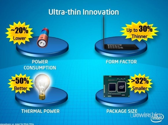 新一代Core i3/i5/i7 ULV處理器 6月登出!