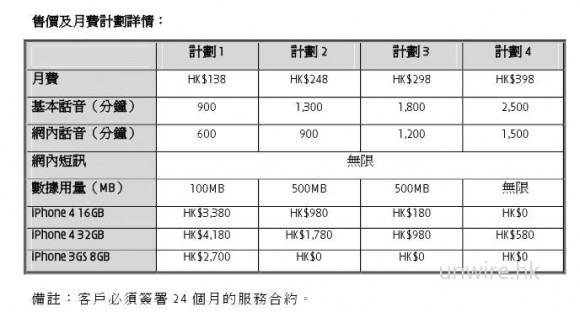 0機價 月費 398, 3HK iPhone4 Plan 推出
