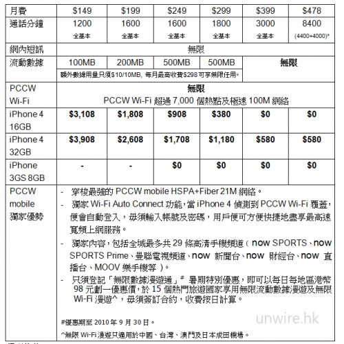 PCCW 禮賓式代辦 iPhone4 或上台可享高達全數回贈