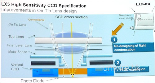 Panasonic LX5 使用新式 CCD ISO 800 少雜訊
