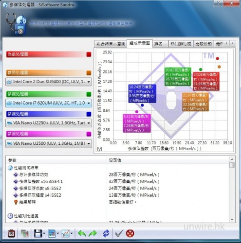 最細 i5筆電  Lenovo IdeaPad U160