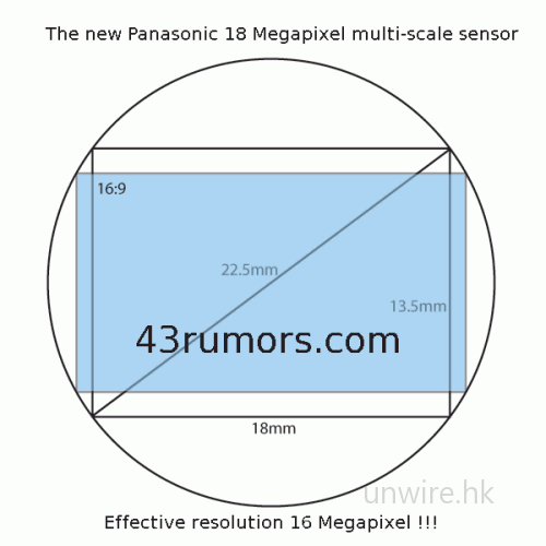 傳聞 : Panasonic GH2 使用 1,800 萬像素感光元件