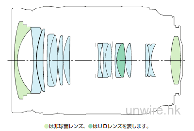Canon EF 24-70mm F2.8L II USM 推出在即?