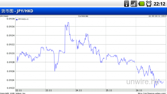 實用無廣告Android專用《匯率Exchange Rates》