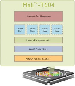 效能高2-5倍：ARM公佈新一代GPU架構
