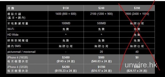 數碼通高層透口風:香港「無限上網」收費即將消失?