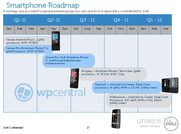 Dell未來計劃藍圖已洩露