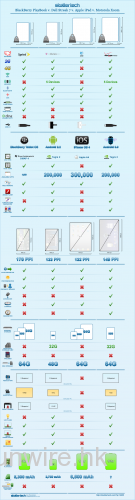 從圖表比較最HIT的四款Tablet