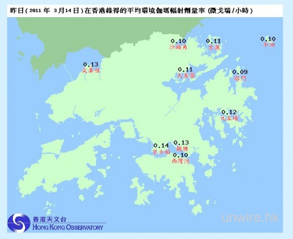 本港天文台網頁可查閱輻射讀數