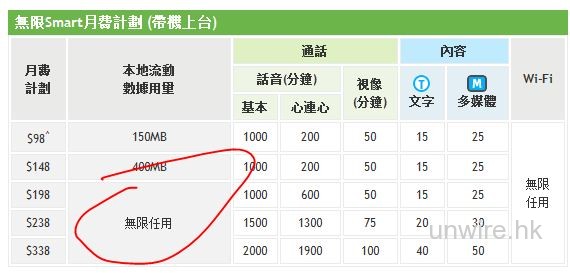 和記派定心丸 : 不會取消「無限任上 Plan」