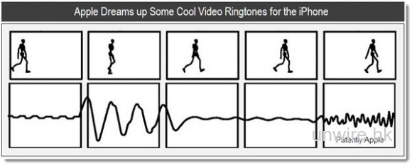 蘋果或許會讓用家設定視像鈴聲？