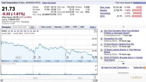 Apple > Microsoft + Intel