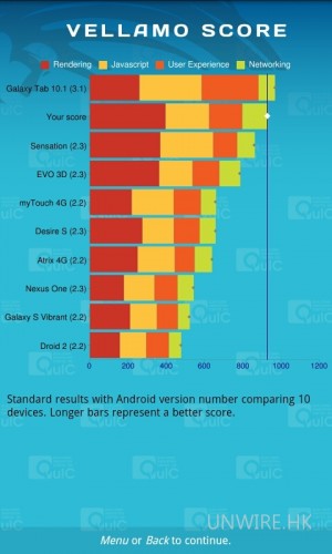 Android 用家看過來！分享你 Vellamo 分數吧