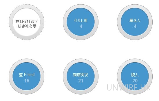 Google+ 爆紅原因 : 人性醜惡