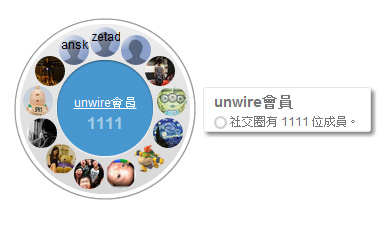 感謝支持！unwire.hk Google+ 圈子已達 1,111 人