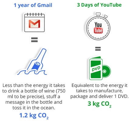 Google公開碳足印資料，繼續「不作惡」