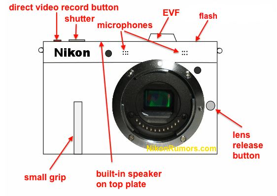 DCFever : Nikon 無反下週推出 ?