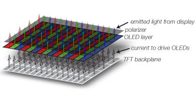 超越 300ppi 真正 RGB Martix AMOLED 面世