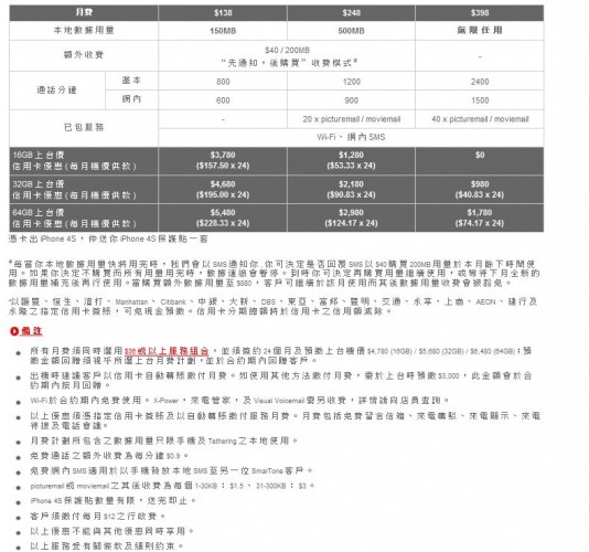照有無限更抵玩! SmarTone iPhone 4S 計劃已出
