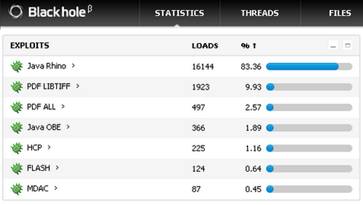 Java現漏洞，電腦上敏感資料隨時被偷
