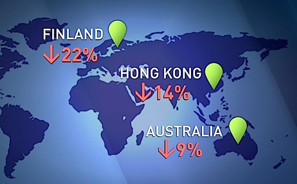 新世代 whatsapp、 Line 及社交網絡,令傳統 SMS 減