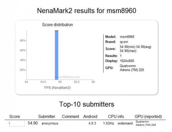 Qualcomm 新 GPU Krait benchmark 分數曝光