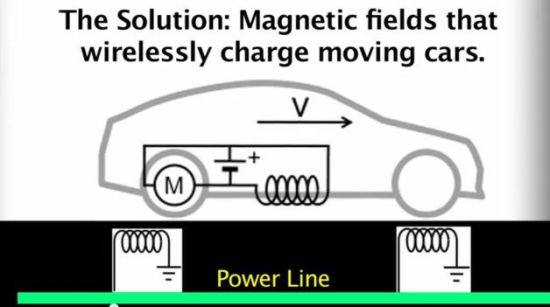 史丹福研發電動車可邊行邊充電