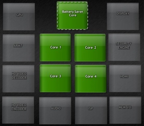 四核心？五核心？Nvidia Tegra 3 原來內藏一個副處理核心！