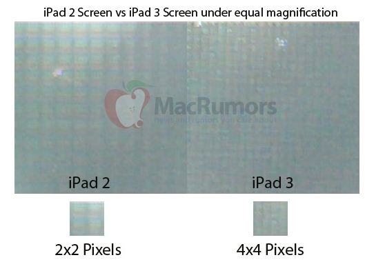 鐵証! iPad3 真的有 2,048 x 1,536 Retina 屏幕