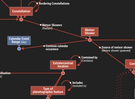 趨向以質取勝的搜尋　Google 發展知識圖搜尋