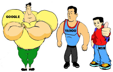 Yahoo 慘敗！8 成 3 人選用 Google 搜尋引擎