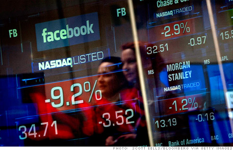 Facebook 股價插水，蒸發2000億