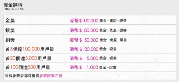 [唔搵笨]真正推動業界 –  APPSANITY 2012 寫 APP 比賽