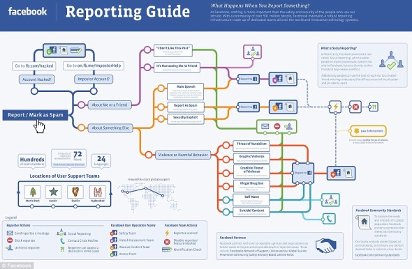 Facebook 舉報機制大公開！解構名人被封帳之迷