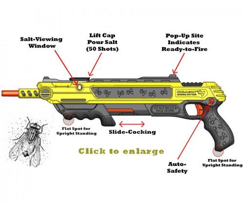 秒殺蒼蠅 食鹽散彈槍預購中