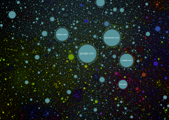 談Internet與宇宙的關係