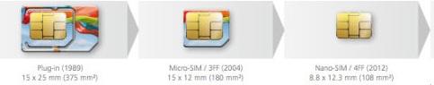 iPhone 5 用家注意！Micro SIM 不可以靠剪裁變成 Nano SIM