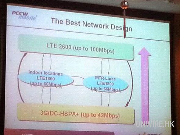 4G 在 MTR 收到 ！PCCW 推雙頻 1800 / 2600 LTE 計劃