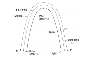 Nikon 想新增拋相機功能，讓你拋出靚相
