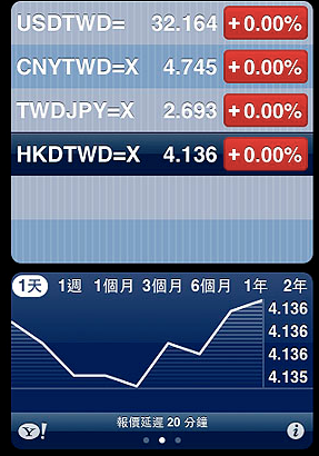 【教學】秘用 iPhone 內置免費查匯率功能