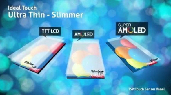 旗艦機專享？Samsung 以 AMOLED 熒幕分隔產品定位