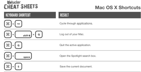 入門必學！OS X 及 Windows 鍵盤快速鍵「貓紙」