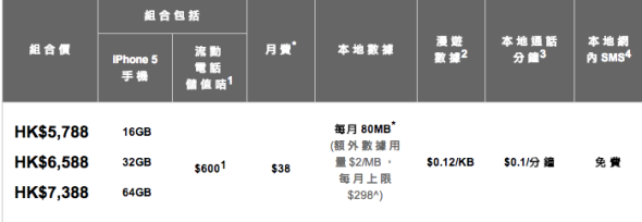 最平 $5799 有交易．SmarTone 推 iPhone 5 儲值咭組合