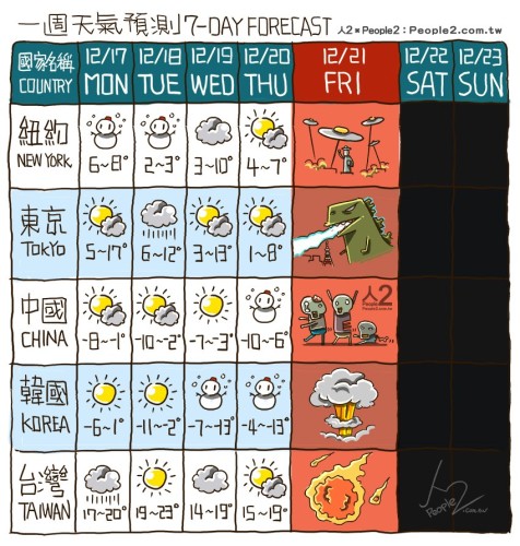 今日 Unwire Forum 話題：你心目中的香港「末日」是…？