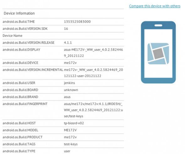 US$99 有交易．傳 Asus 將推平價版 Nexus 7