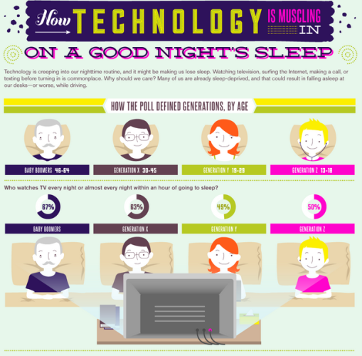過量使用電子產品可引致肥胖、糖尿？